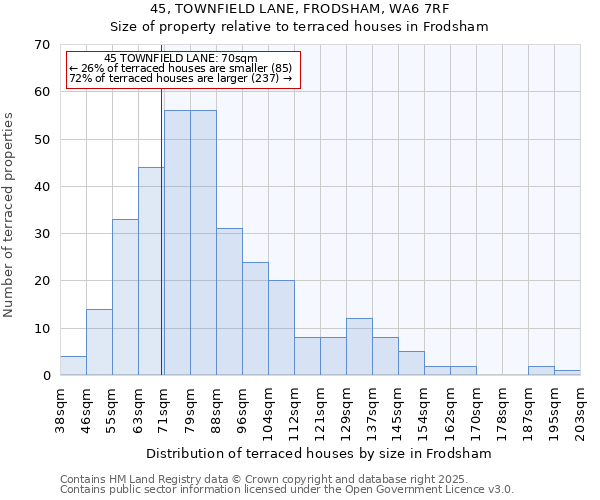 45, TOWNFIELD LANE, FRODSHAM, WA6 7RF: Size of property relative to terraced houses houses in Frodsham