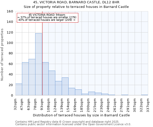 45, VICTORIA ROAD, BARNARD CASTLE, DL12 8HR: Size of property relative to terraced houses houses in Barnard Castle