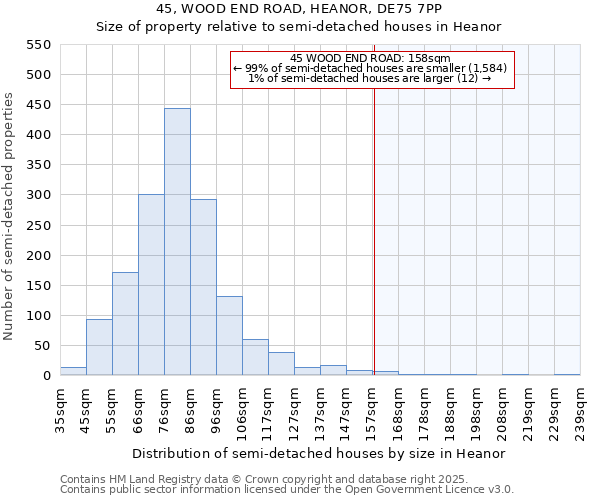 45, WOOD END ROAD, HEANOR, DE75 7PP: Size of property relative to semi-detached houses houses in Heanor