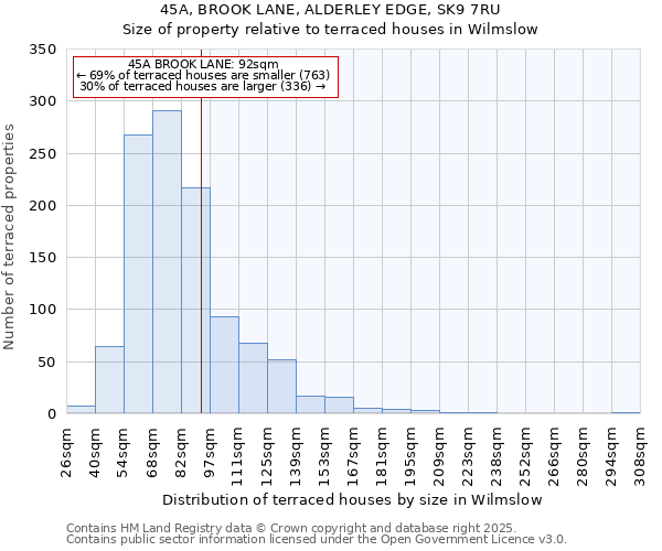 45A, BROOK LANE, ALDERLEY EDGE, SK9 7RU: Size of property relative to terraced houses houses in Wilmslow