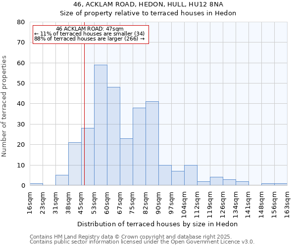 46, ACKLAM ROAD, HEDON, HULL, HU12 8NA: Size of property relative to terraced houses houses in Hedon