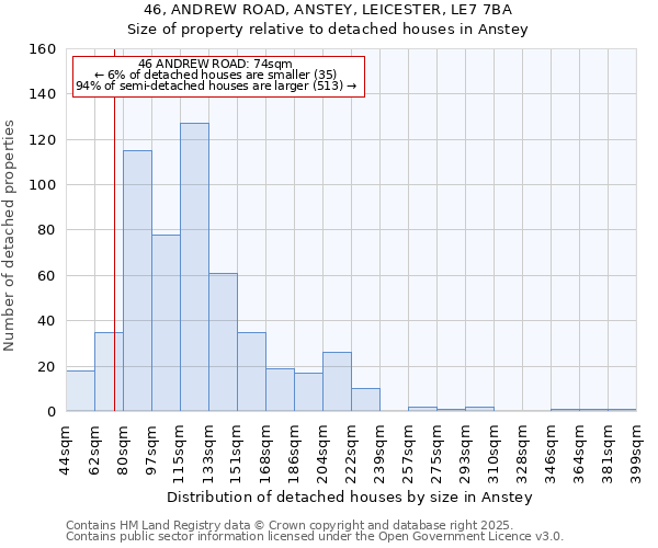 46, ANDREW ROAD, ANSTEY, LEICESTER, LE7 7BA: Size of property relative to detached houses houses in Anstey