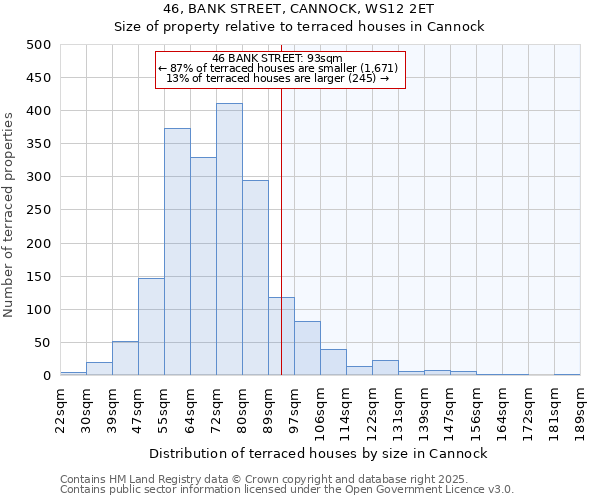 46, BANK STREET, CANNOCK, WS12 2ET: Size of property relative to terraced houses houses in Cannock
