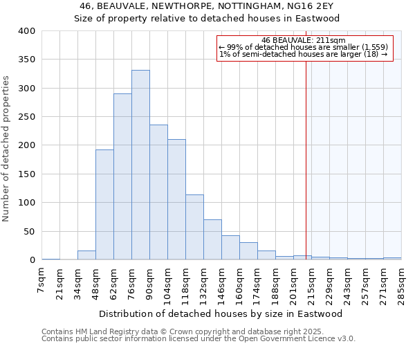 46, BEAUVALE, NEWTHORPE, NOTTINGHAM, NG16 2EY: Size of property relative to detached houses houses in Eastwood