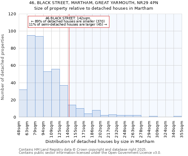 46, BLACK STREET, MARTHAM, GREAT YARMOUTH, NR29 4PN: Size of property relative to detached houses houses in Martham