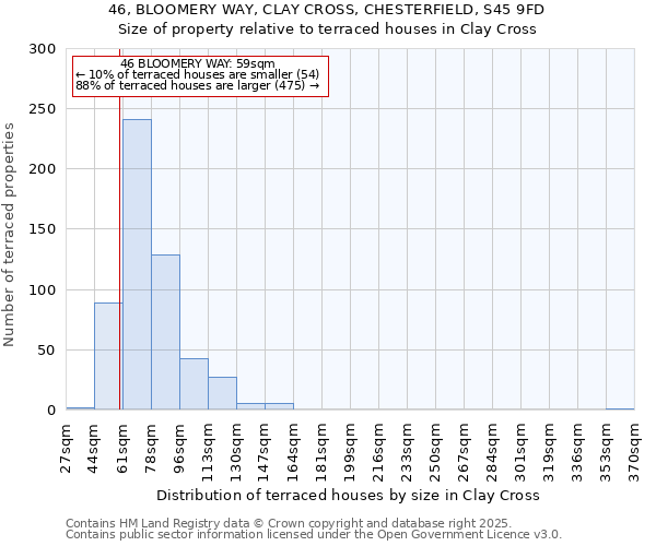 46, BLOOMERY WAY, CLAY CROSS, CHESTERFIELD, S45 9FD: Size of property relative to terraced houses houses in Clay Cross