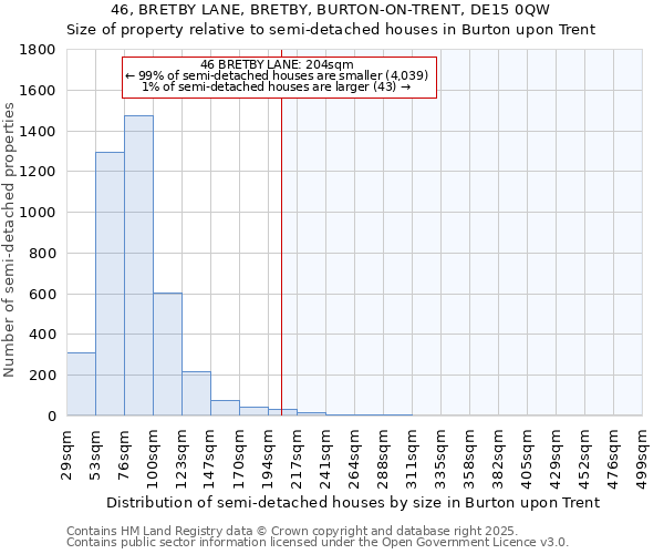 46, BRETBY LANE, BRETBY, BURTON-ON-TRENT, DE15 0QW: Size of property relative to semi-detached houses houses in Burton upon Trent
