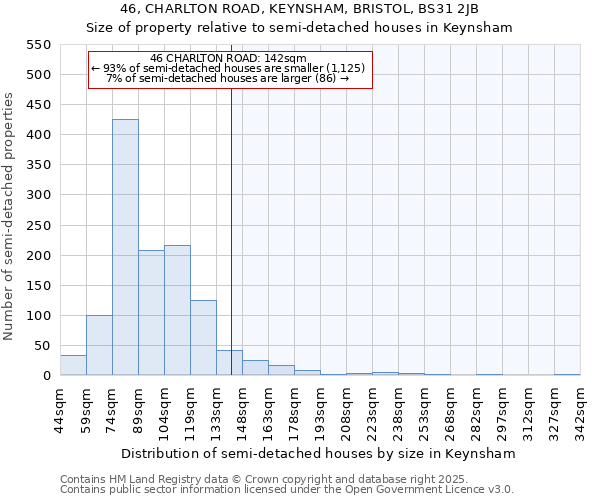 46, CHARLTON ROAD, KEYNSHAM, BRISTOL, BS31 2JB: Size of property relative to semi-detached houses houses in Keynsham