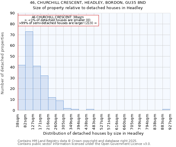 46, CHURCHILL CRESCENT, HEADLEY, BORDON, GU35 8ND: Size of property relative to detached houses houses in Headley