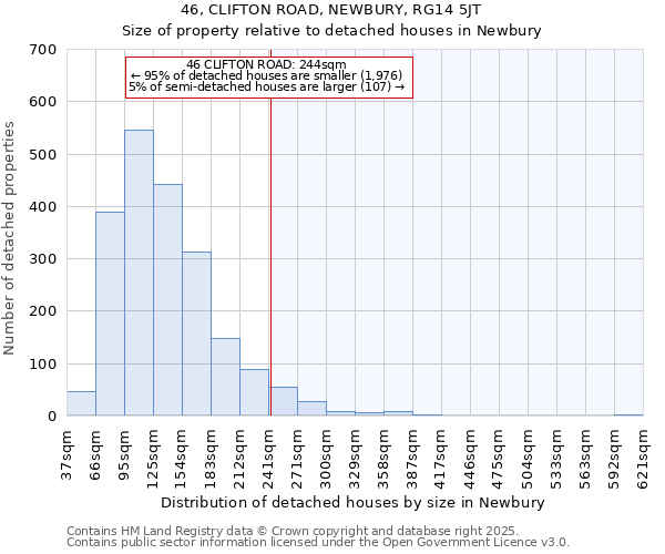 46, CLIFTON ROAD, NEWBURY, RG14 5JT: Size of property relative to detached houses houses in Newbury