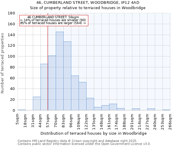 46, CUMBERLAND STREET, WOODBRIDGE, IP12 4AD: Size of property relative to terraced houses houses in Woodbridge