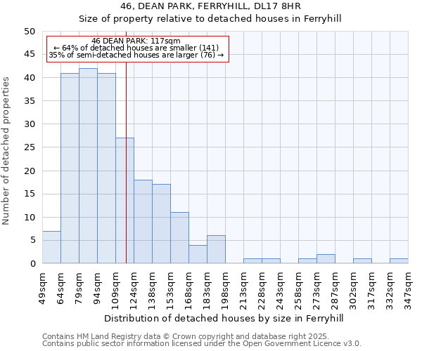 46, DEAN PARK, FERRYHILL, DL17 8HR: Size of property relative to detached houses houses in Ferryhill