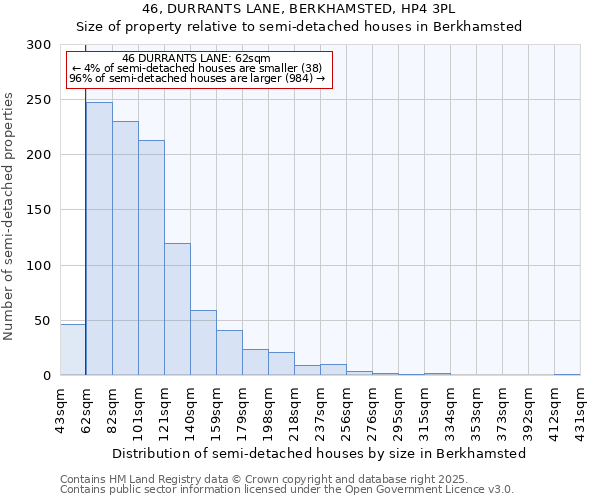 46, DURRANTS LANE, BERKHAMSTED, HP4 3PL: Size of property relative to semi-detached houses houses in Berkhamsted