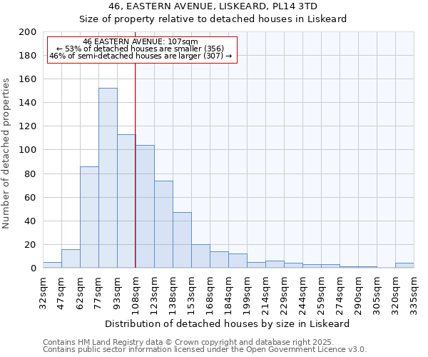 46, EASTERN AVENUE, LISKEARD, PL14 3TD: Size of property relative to detached houses houses in Liskeard