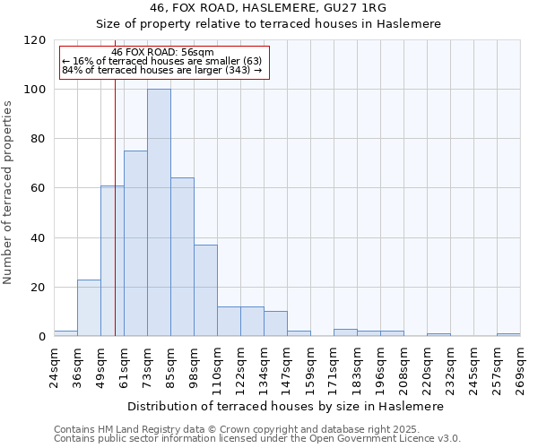 46, FOX ROAD, HASLEMERE, GU27 1RG: Size of property relative to terraced houses houses in Haslemere