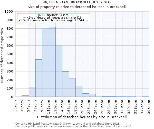 46, FRENSHAM, BRACKNELL, RG12 0TQ: Size of property relative to detached houses houses in Bracknell
