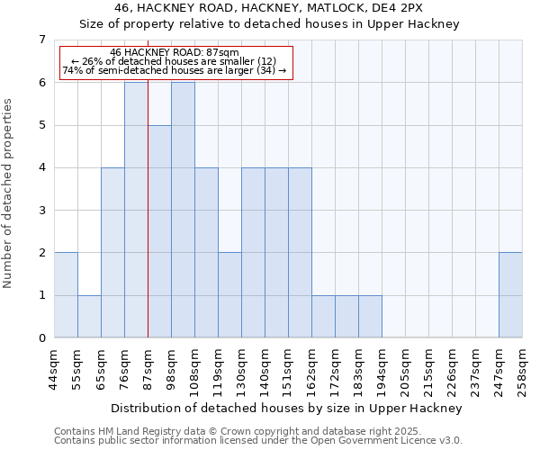 46, HACKNEY ROAD, HACKNEY, MATLOCK, DE4 2PX: Size of property relative to detached houses houses in Upper Hackney