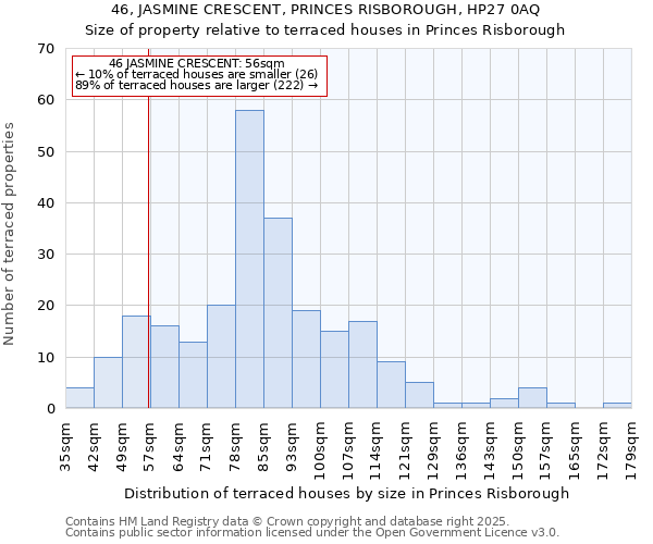 46, JASMINE CRESCENT, PRINCES RISBOROUGH, HP27 0AQ: Size of property relative to terraced houses houses in Princes Risborough