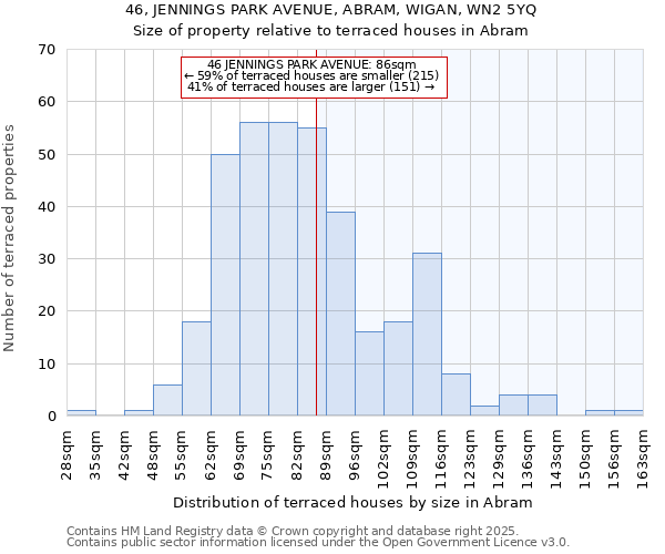 46, JENNINGS PARK AVENUE, ABRAM, WIGAN, WN2 5YQ: Size of property relative to terraced houses houses in Abram