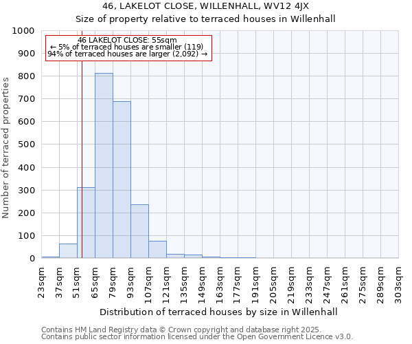 46, LAKELOT CLOSE, WILLENHALL, WV12 4JX: Size of property relative to terraced houses houses in Willenhall