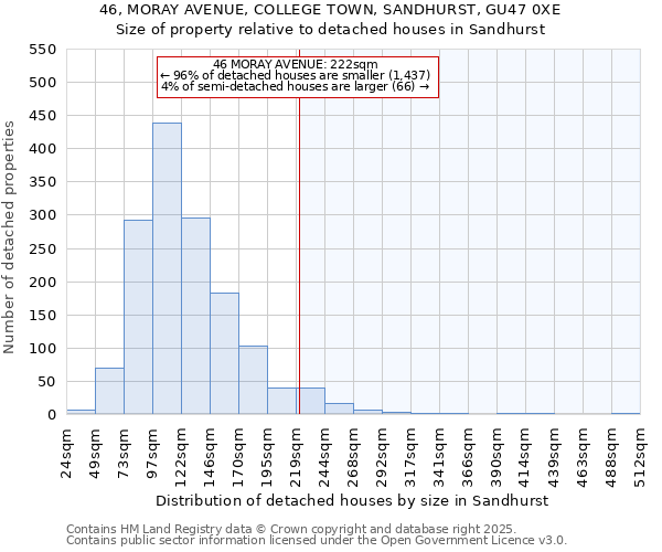 46, MORAY AVENUE, COLLEGE TOWN, SANDHURST, GU47 0XE: Size of property relative to detached houses houses in Sandhurst