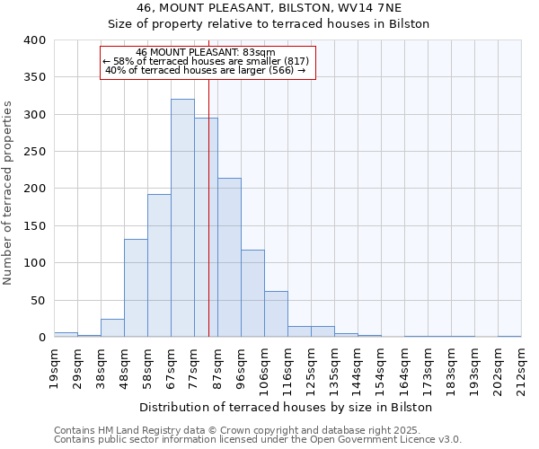 46, MOUNT PLEASANT, BILSTON, WV14 7NE: Size of property relative to terraced houses houses in Bilston