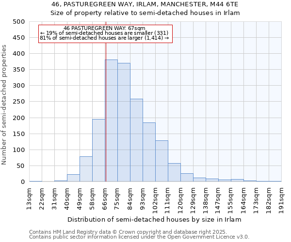 46, PASTUREGREEN WAY, IRLAM, MANCHESTER, M44 6TE: Size of property relative to semi-detached houses houses in Irlam