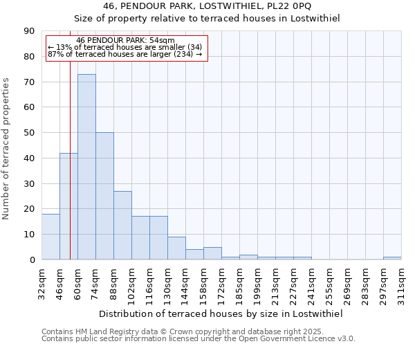 46, PENDOUR PARK, LOSTWITHIEL, PL22 0PQ: Size of property relative to terraced houses houses in Lostwithiel
