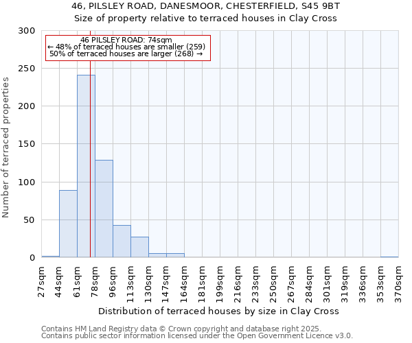 46, PILSLEY ROAD, DANESMOOR, CHESTERFIELD, S45 9BT: Size of property relative to terraced houses houses in Clay Cross