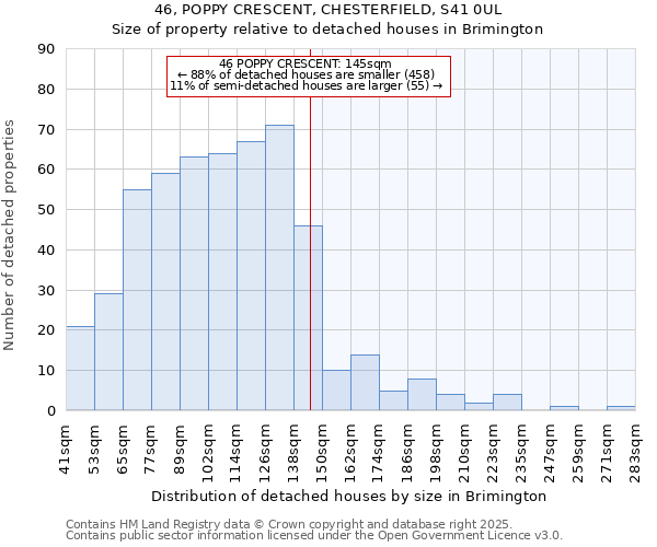46, POPPY CRESCENT, CHESTERFIELD, S41 0UL: Size of property relative to detached houses houses in Brimington