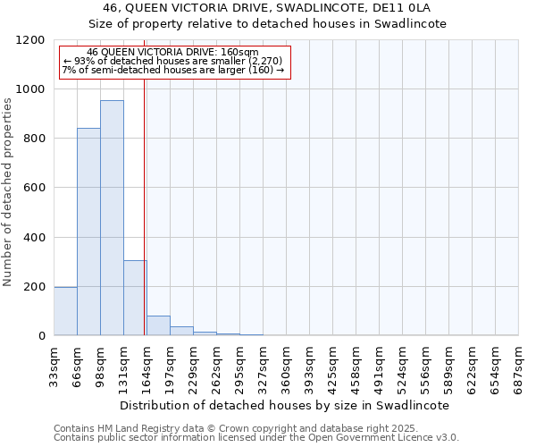 46, QUEEN VICTORIA DRIVE, SWADLINCOTE, DE11 0LA: Size of property relative to detached houses houses in Swadlincote