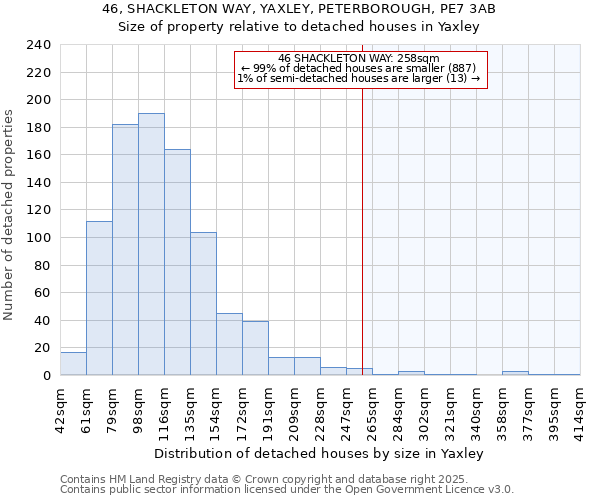 46, SHACKLETON WAY, YAXLEY, PETERBOROUGH, PE7 3AB: Size of property relative to detached houses houses in Yaxley