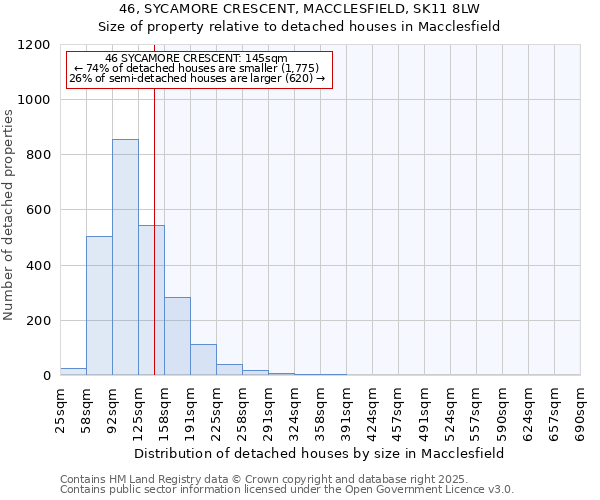 46, SYCAMORE CRESCENT, MACCLESFIELD, SK11 8LW: Size of property relative to detached houses houses in Macclesfield