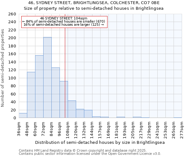 46, SYDNEY STREET, BRIGHTLINGSEA, COLCHESTER, CO7 0BE: Size of property relative to semi-detached houses houses in Brightlingsea
