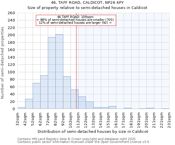 46, TAFF ROAD, CALDICOT, NP26 4PY: Size of property relative to semi-detached houses houses in Caldicot