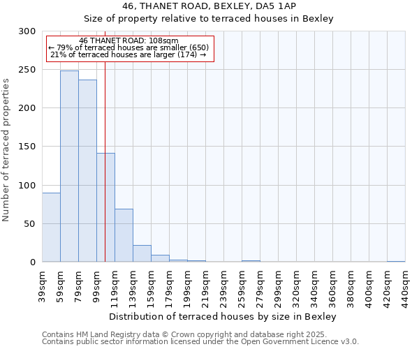 46, THANET ROAD, BEXLEY, DA5 1AP: Size of property relative to terraced houses houses in Bexley