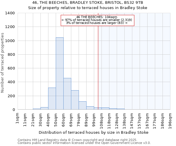 46, THE BEECHES, BRADLEY STOKE, BRISTOL, BS32 9TB: Size of property relative to terraced houses houses in Bradley Stoke