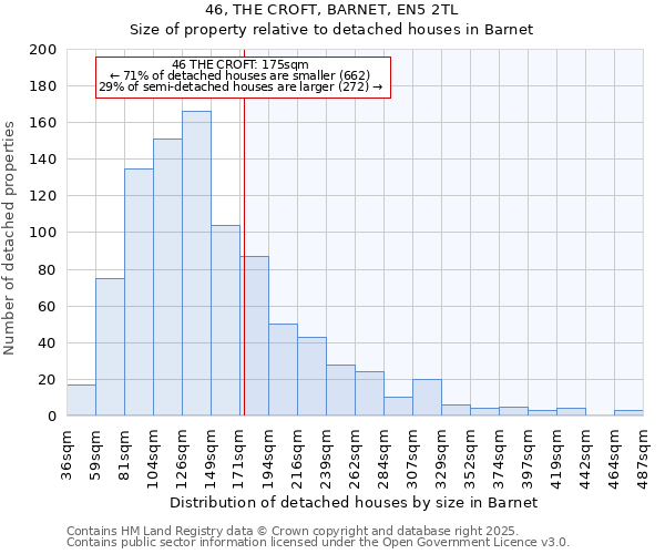 46, THE CROFT, BARNET, EN5 2TL: Size of property relative to detached houses houses in Barnet