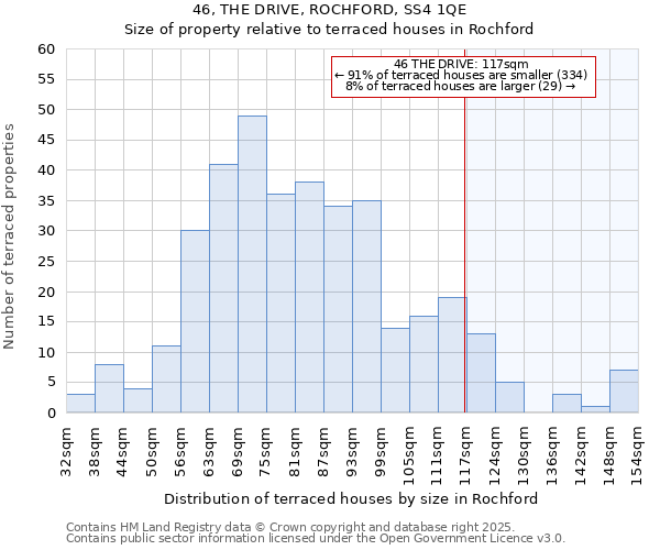 46, THE DRIVE, ROCHFORD, SS4 1QE: Size of property relative to terraced houses houses in Rochford