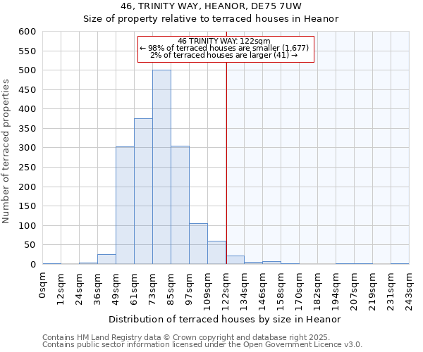 46, TRINITY WAY, HEANOR, DE75 7UW: Size of property relative to terraced houses houses in Heanor