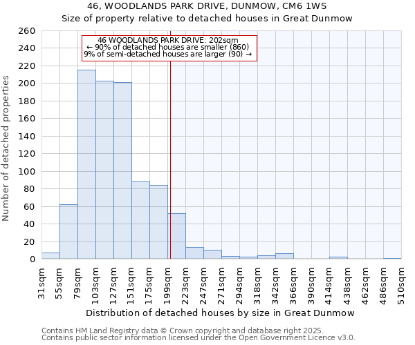46, WOODLANDS PARK DRIVE, DUNMOW, CM6 1WS: Size of property relative to detached houses houses in Great Dunmow