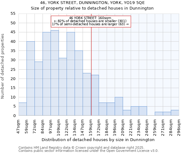 46, YORK STREET, DUNNINGTON, YORK, YO19 5QE: Size of property relative to detached houses houses in Dunnington