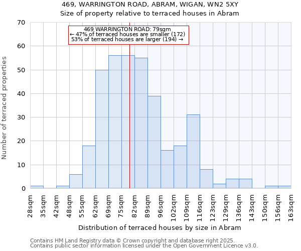 469, WARRINGTON ROAD, ABRAM, WIGAN, WN2 5XY: Size of property relative to terraced houses houses in Abram