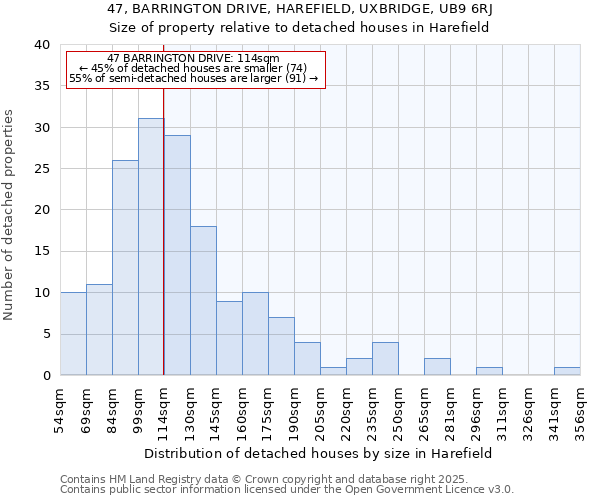 47, BARRINGTON DRIVE, HAREFIELD, UXBRIDGE, UB9 6RJ: Size of property relative to detached houses houses in Harefield