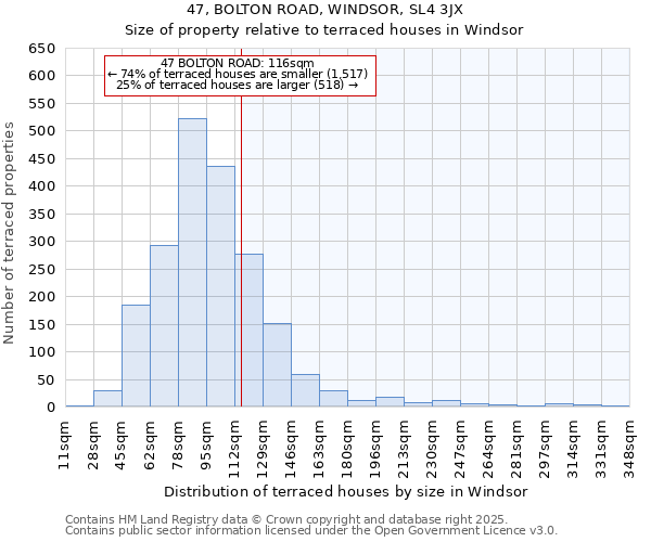 47, BOLTON ROAD, WINDSOR, SL4 3JX: Size of property relative to terraced houses houses in Windsor