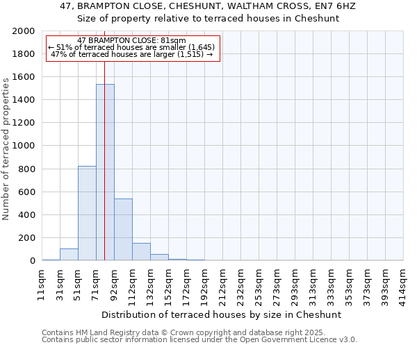 47, BRAMPTON CLOSE, CHESHUNT, WALTHAM CROSS, EN7 6HZ: Size of property relative to terraced houses houses in Cheshunt