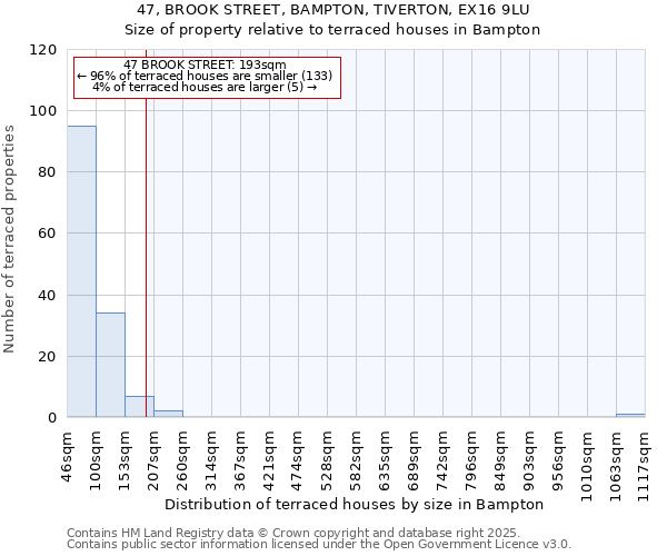47, BROOK STREET, BAMPTON, TIVERTON, EX16 9LU: Size of property relative to terraced houses houses in Bampton