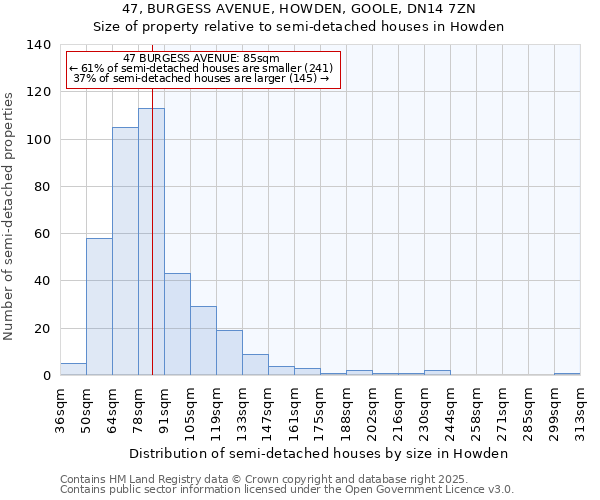 47, BURGESS AVENUE, HOWDEN, GOOLE, DN14 7ZN: Size of property relative to semi-detached houses houses in Howden