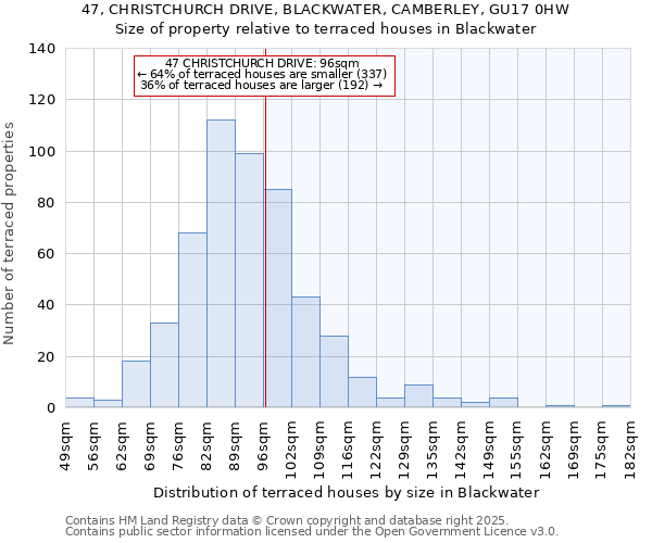 47, CHRISTCHURCH DRIVE, BLACKWATER, CAMBERLEY, GU17 0HW: Size of property relative to terraced houses houses in Blackwater