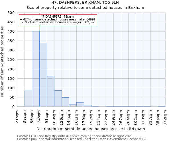 47, DASHPERS, BRIXHAM, TQ5 9LH: Size of property relative to semi-detached houses houses in Brixham